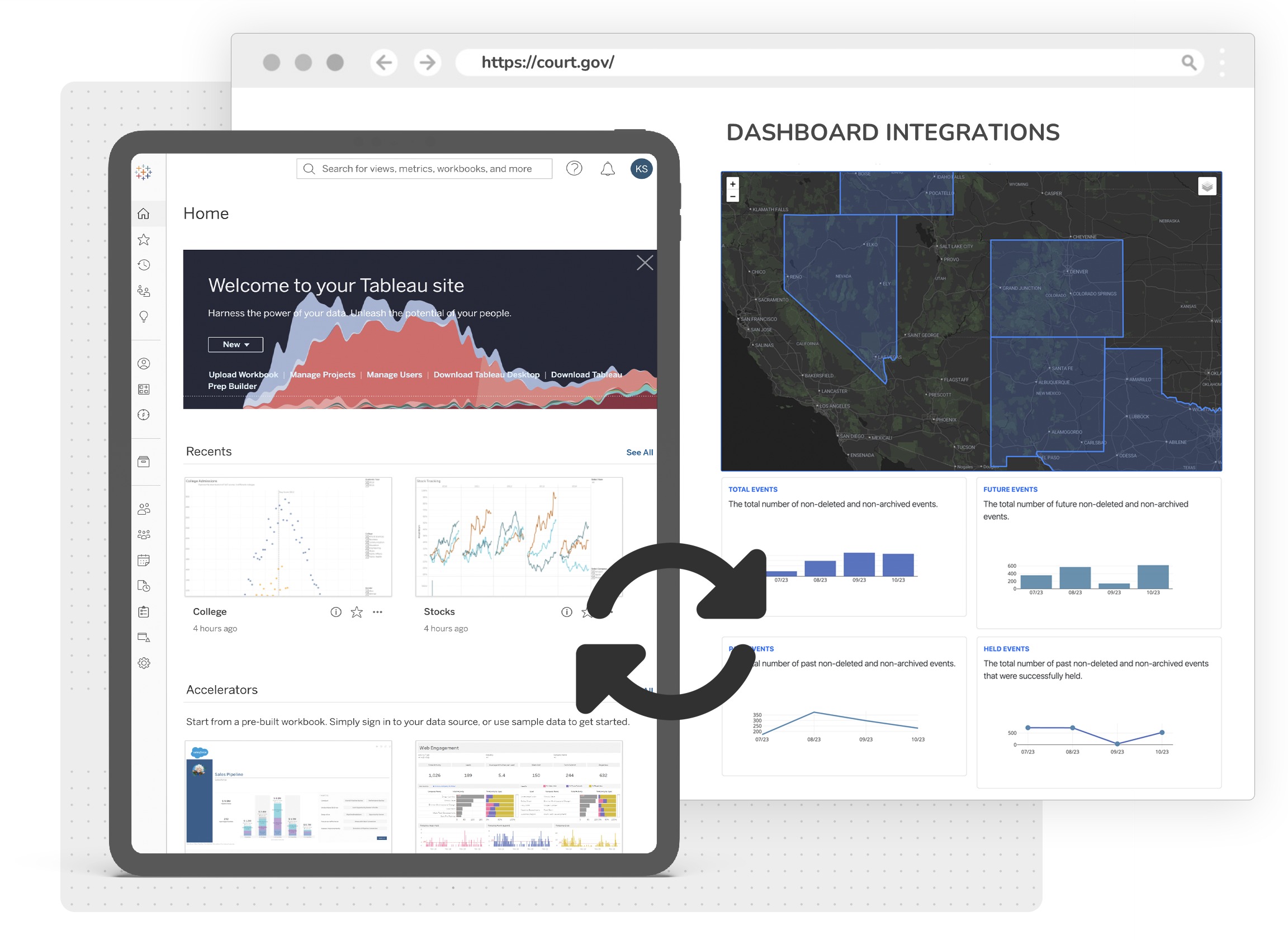 Example eCourtDate Data Dashboard